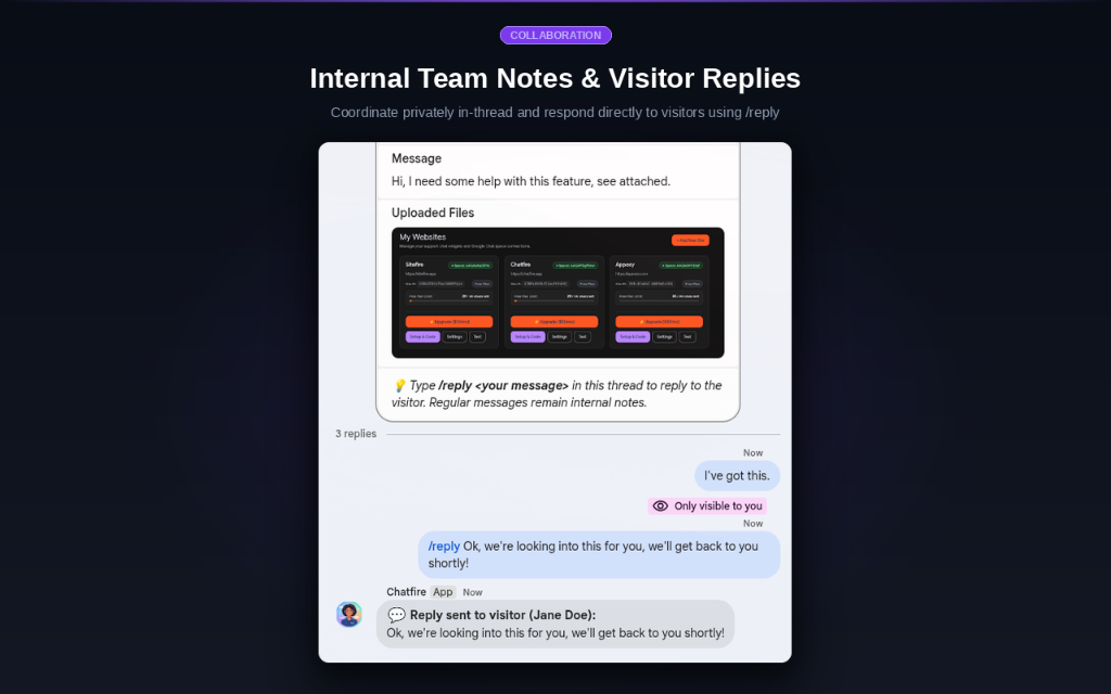 Internal Team Notes & Visitor Replies — Coordinate privately in-thread and respond directly to visitors using /reply